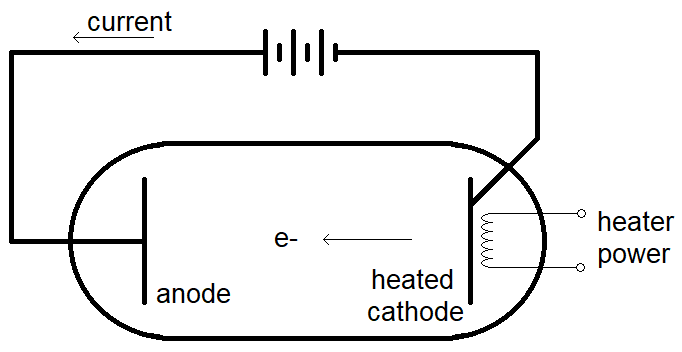 Vacuum tube diode